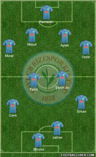 Çaykur Rizespor Formation 2012