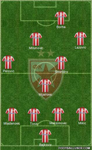 FC Red Star Belgrade Formation 2012