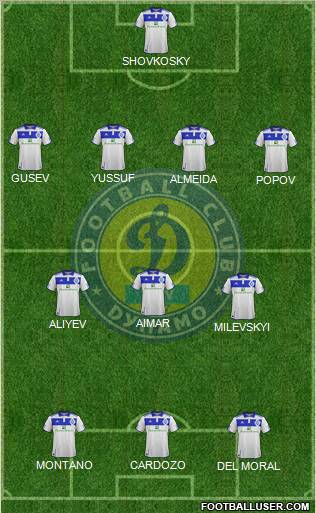 Dinamo Kiev Formation 2012