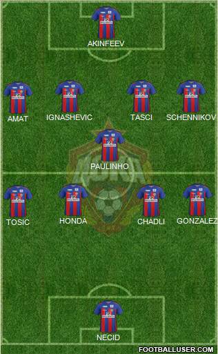 CSKA Moscow Formation 2012