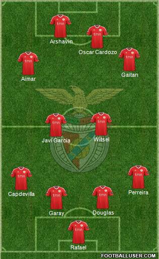 Sport Lisboa e Benfica - SAD Formation 2012