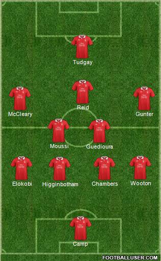 Nottingham Forest Formation 2012