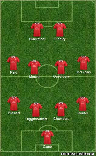 Nottingham Forest Formation 2012