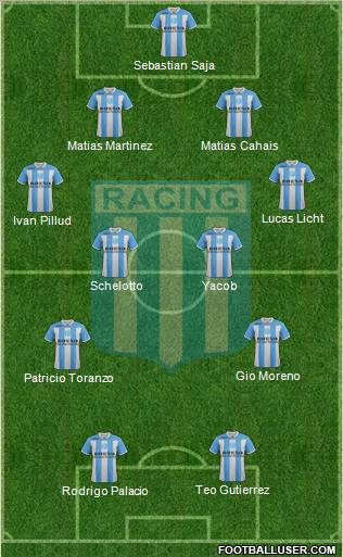 Racing Club Formation 2012