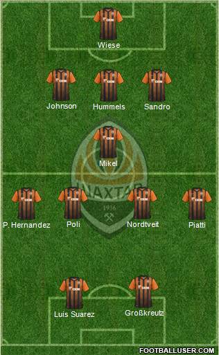 Shakhtar Donetsk Formation 2012