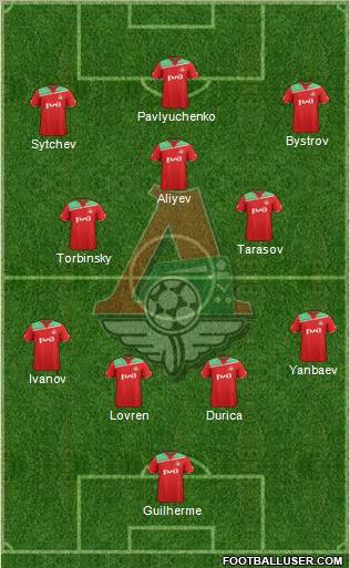 Lokomotiv Moscow Formation 2012