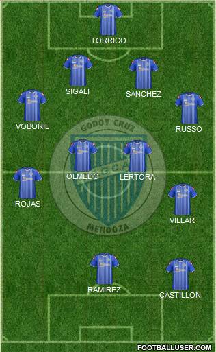 Godoy Cruz Antonio Tomba Formation 2012