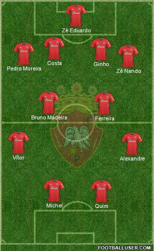 Futebol Clube de Penafiel Formation 2012