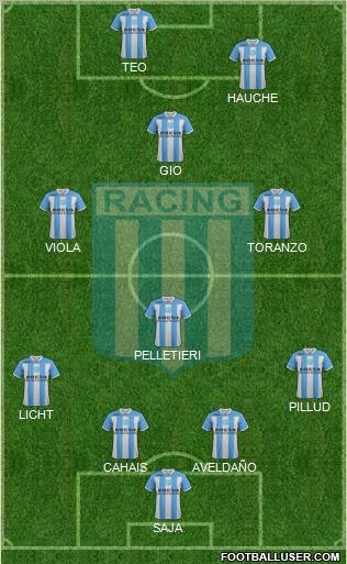 Racing Club Formation 2012