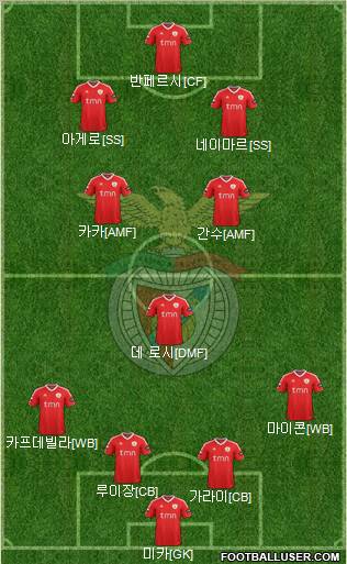 Sport Lisboa e Benfica - SAD Formation 2012