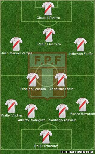 Peru Formation 2012