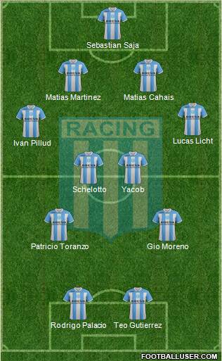 Racing Club Formation 2012