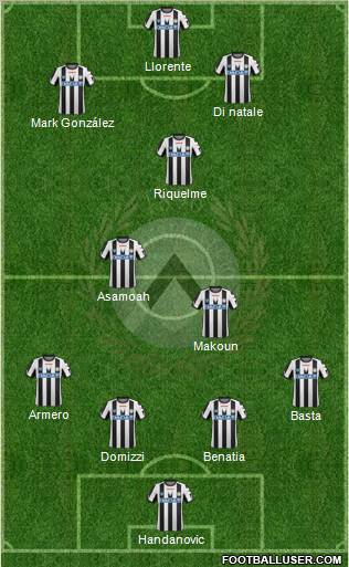 Udinese Formation 2012