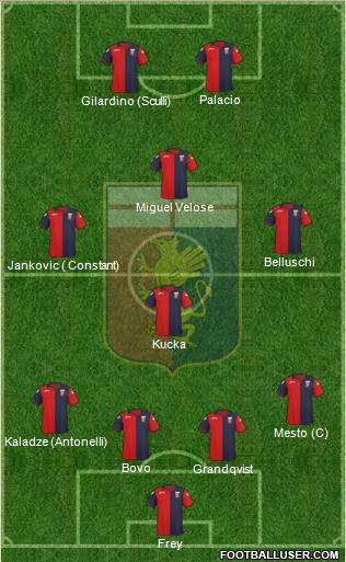 Genoa Formation 2012