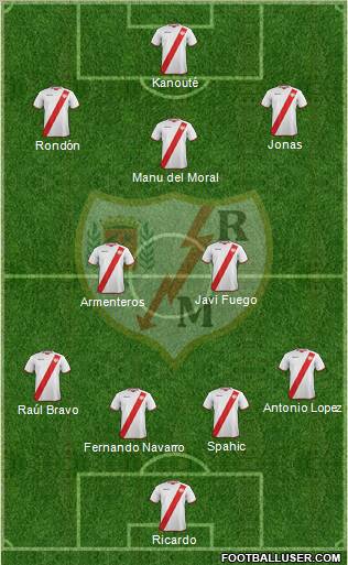 Rayo Vallecano de Madrid S.A.D. Formation 2012