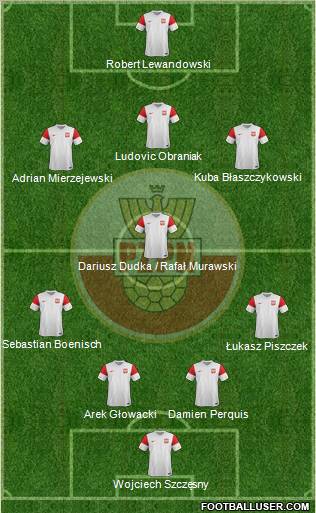 Poland Formation 2012