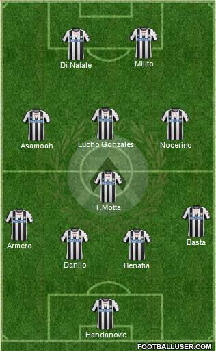 Udinese Formation 2012