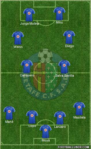 Getafe C.F., S.A.D. Formation 2012