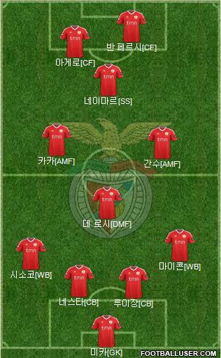 Sport Lisboa e Benfica - SAD Formation 2012