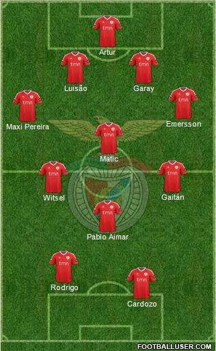 Sport Lisboa e Benfica - SAD Formation 2012