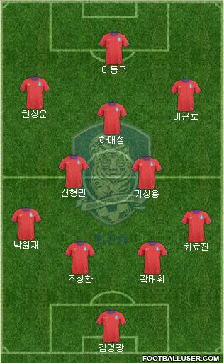 South Korea Formation 2012