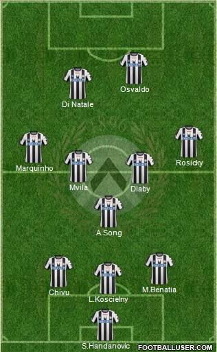 Udinese Formation 2012