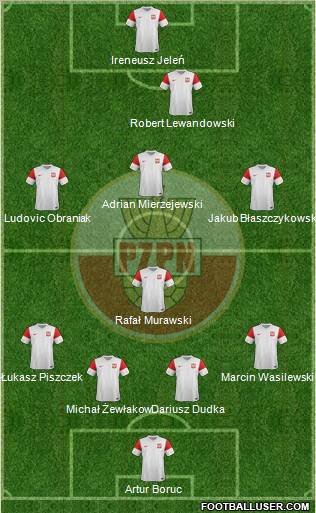 Poland Formation 2012