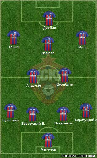 CSKA Moscow Formation 2012