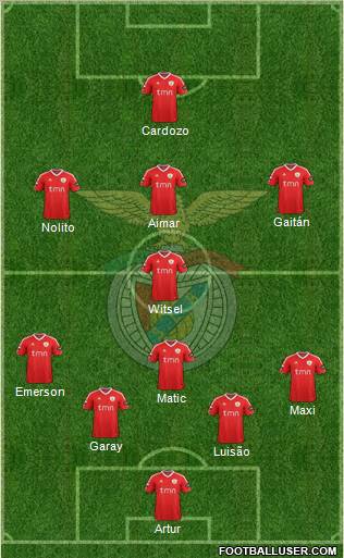 Sport Lisboa e Benfica - SAD Formation 2012