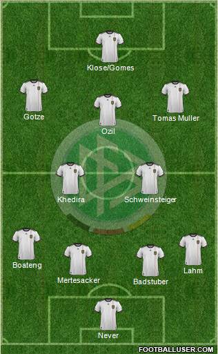 Germany Formation 2012