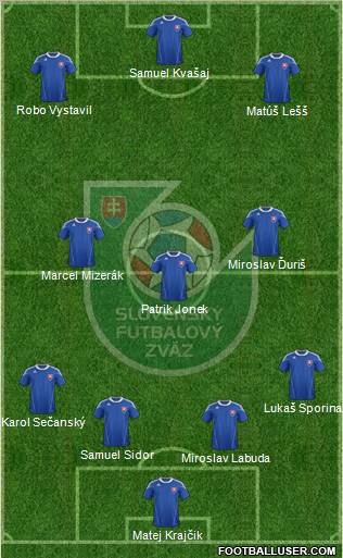 Slovakia Formation 2012