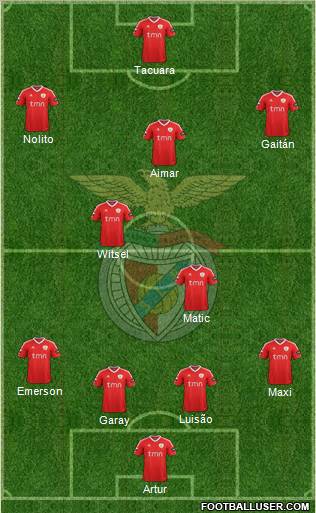 Sport Lisboa e Benfica - SAD Formation 2012