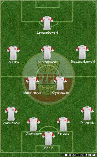 Poland Formation 2012