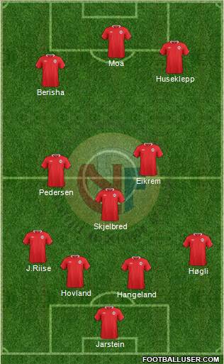 Norway Formation 2012