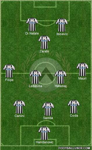 Udinese Formation 2012