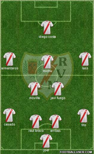 Rayo Vallecano de Madrid S.A.D. Formation 2012