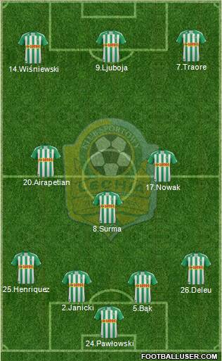 Lechia Gdansk Formation 2012