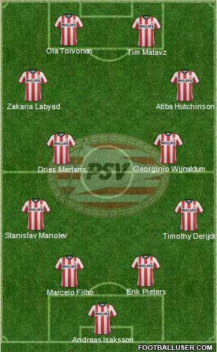 PSV Formation 2012