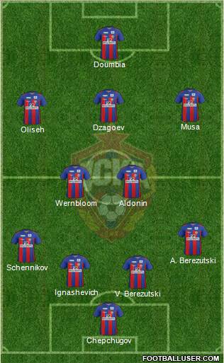 CSKA Moscow Formation 2012