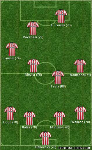 Sunderland Formation 2012