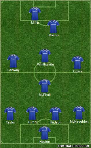 Cardiff City Formation 2012