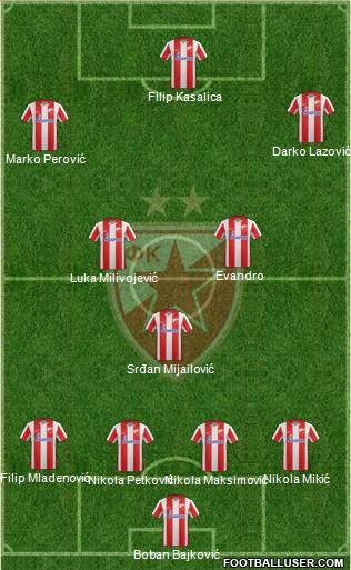 FC Red Star Belgrade Formation 2012