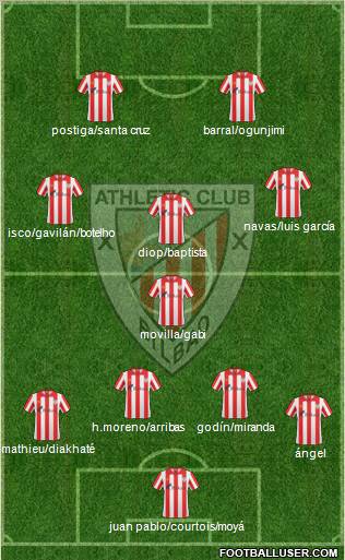 Bilbao Athletic Formation 2012