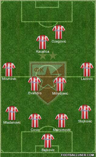 FC Red Star Belgrade Formation 2012