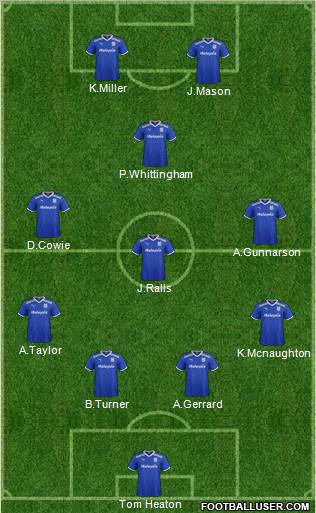 Cardiff City Formation 2012