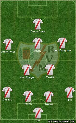 Rayo Vallecano de Madrid S.A.D. Formation 2012