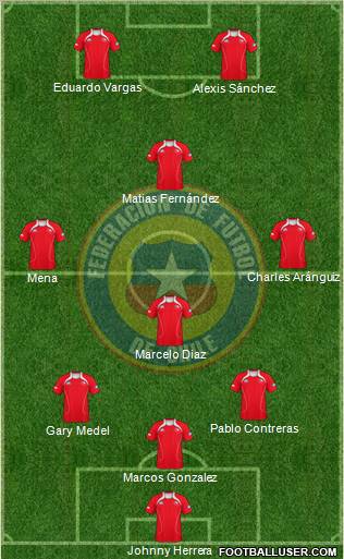 Chile Formation 2012