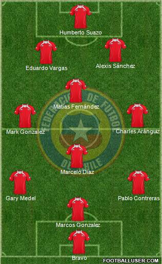 Chile Formation 2012