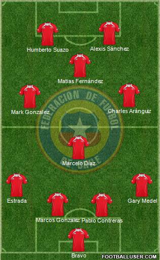 Chile Formation 2012