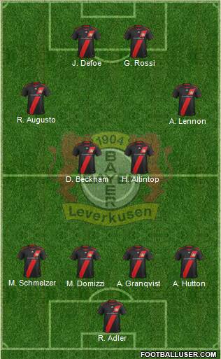 Bayer 04 Leverkusen Formation 2012